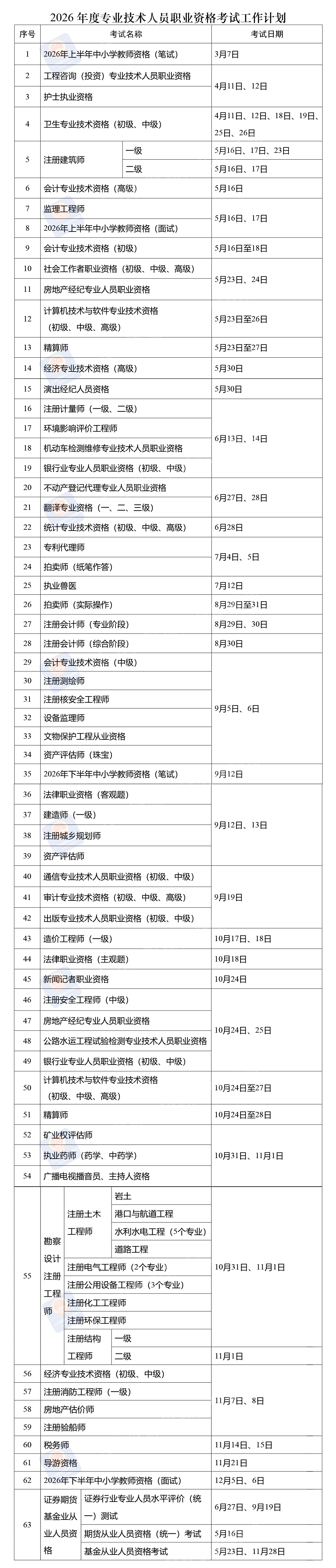 【收藏】2026这些职业资格考试时间表定了