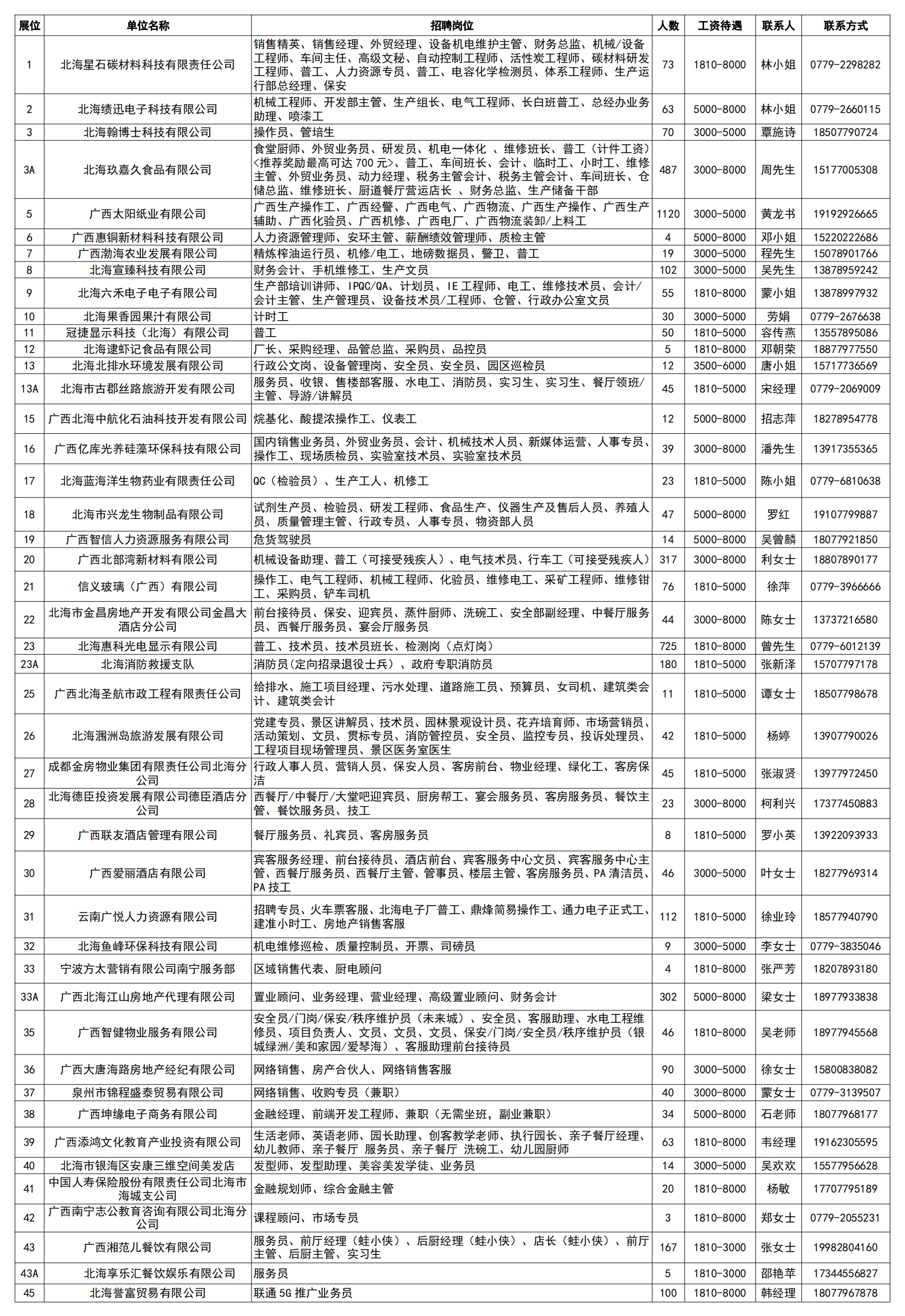 2021年12月18日（电子）招聘会岗位信息_00.png