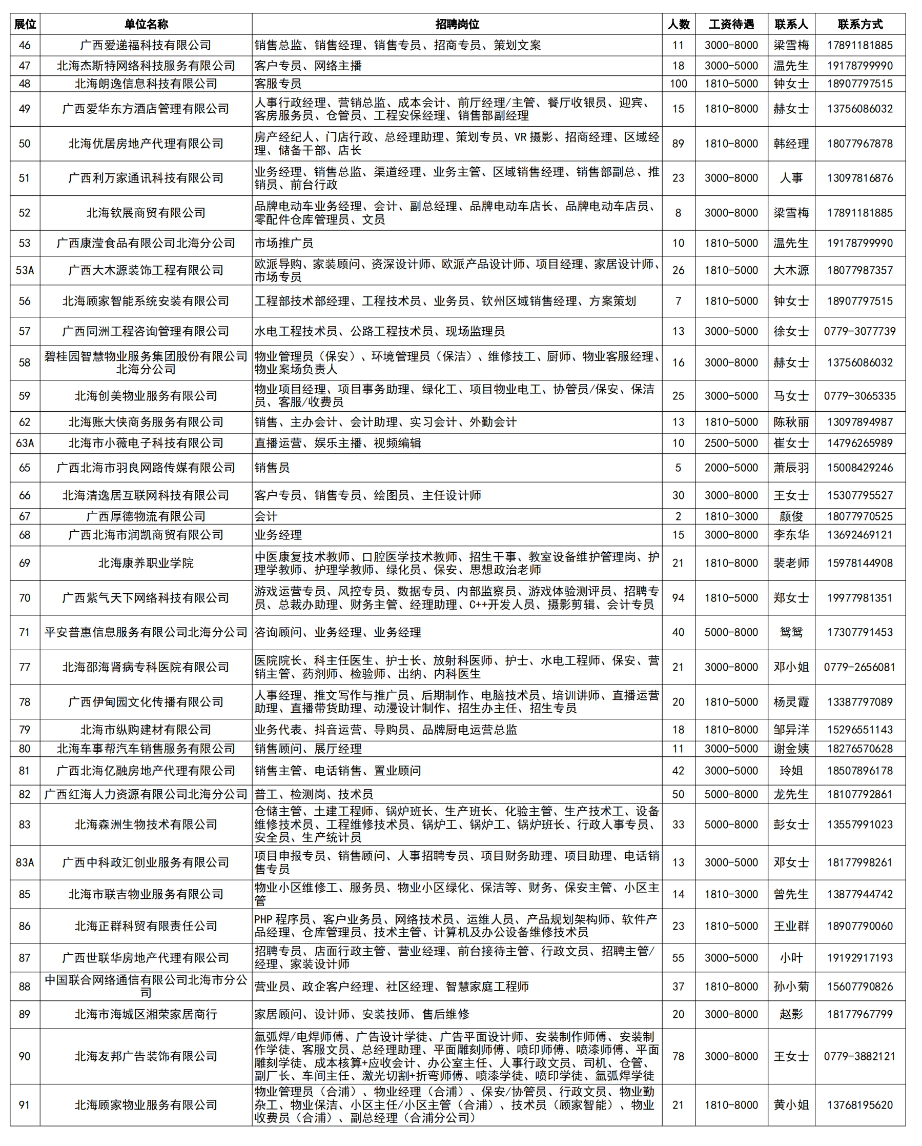 2021年12月18日（电子）招聘会岗位信息_01.png