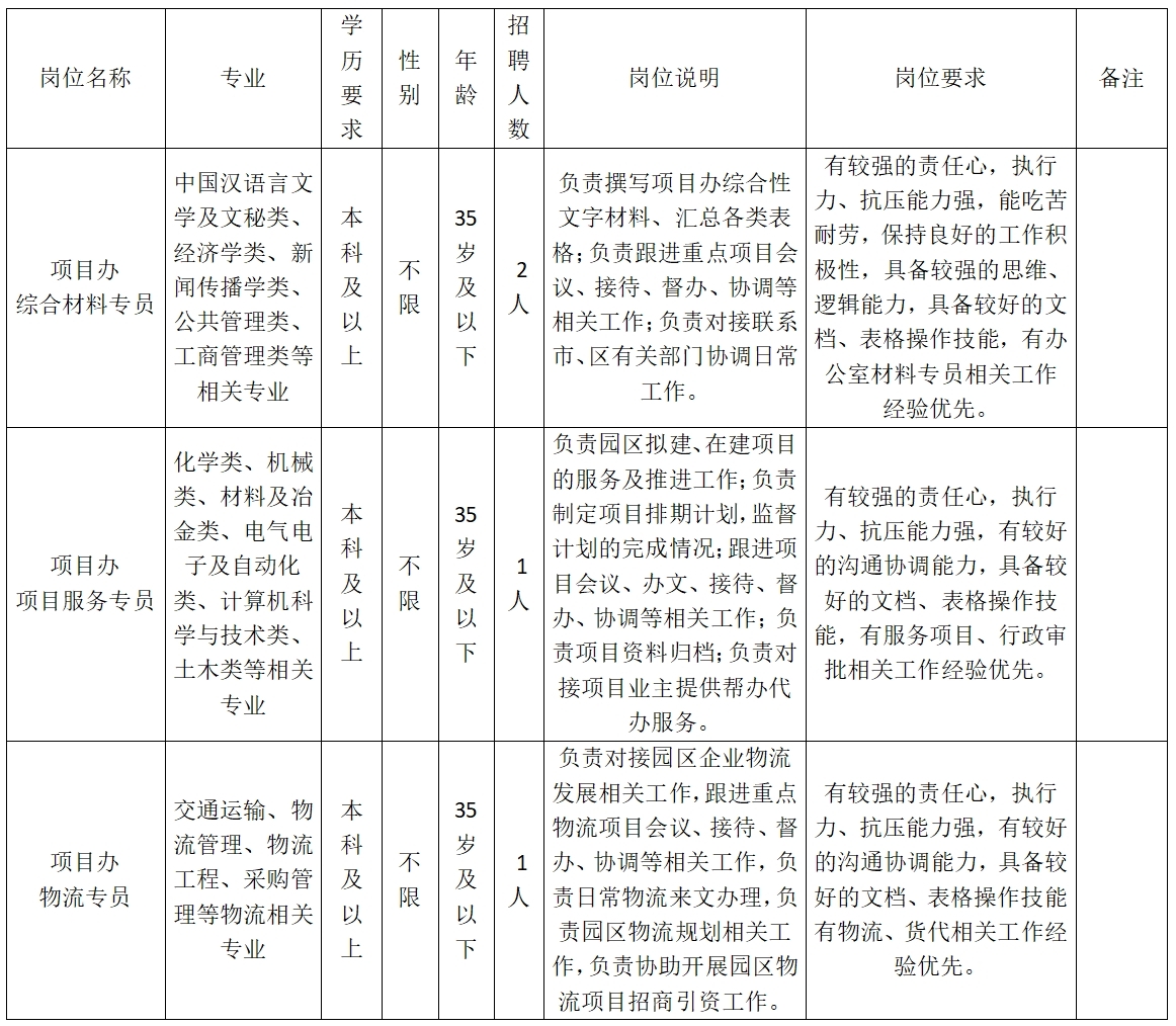 （截止5月12日）北海市铁山港（临海）工业区管理委员会2024年招聘工作人员简章
