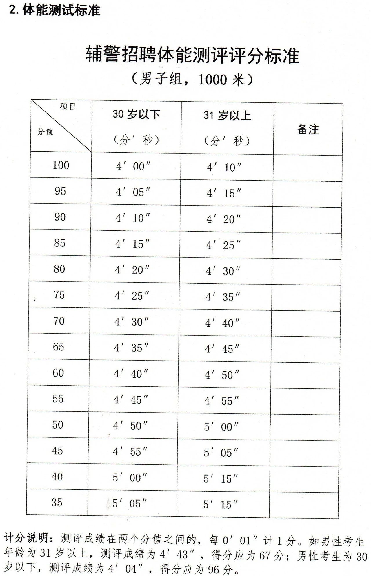 （6月30日截止）钦南公安分局关于面向社会公开招聘65名警务辅助人员的公告
