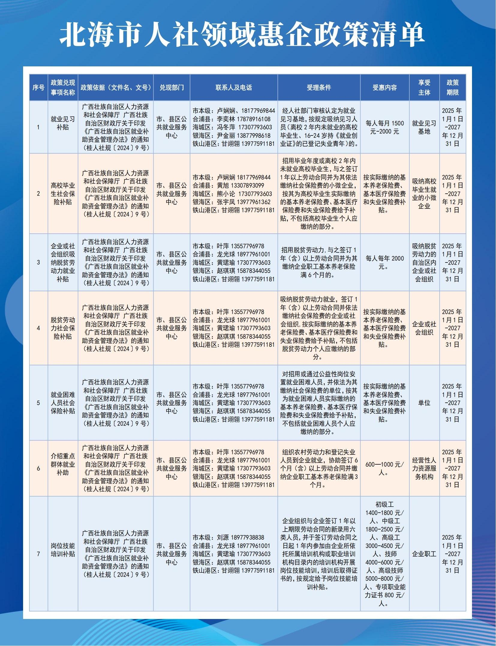 惠企政策清单_01.jpg