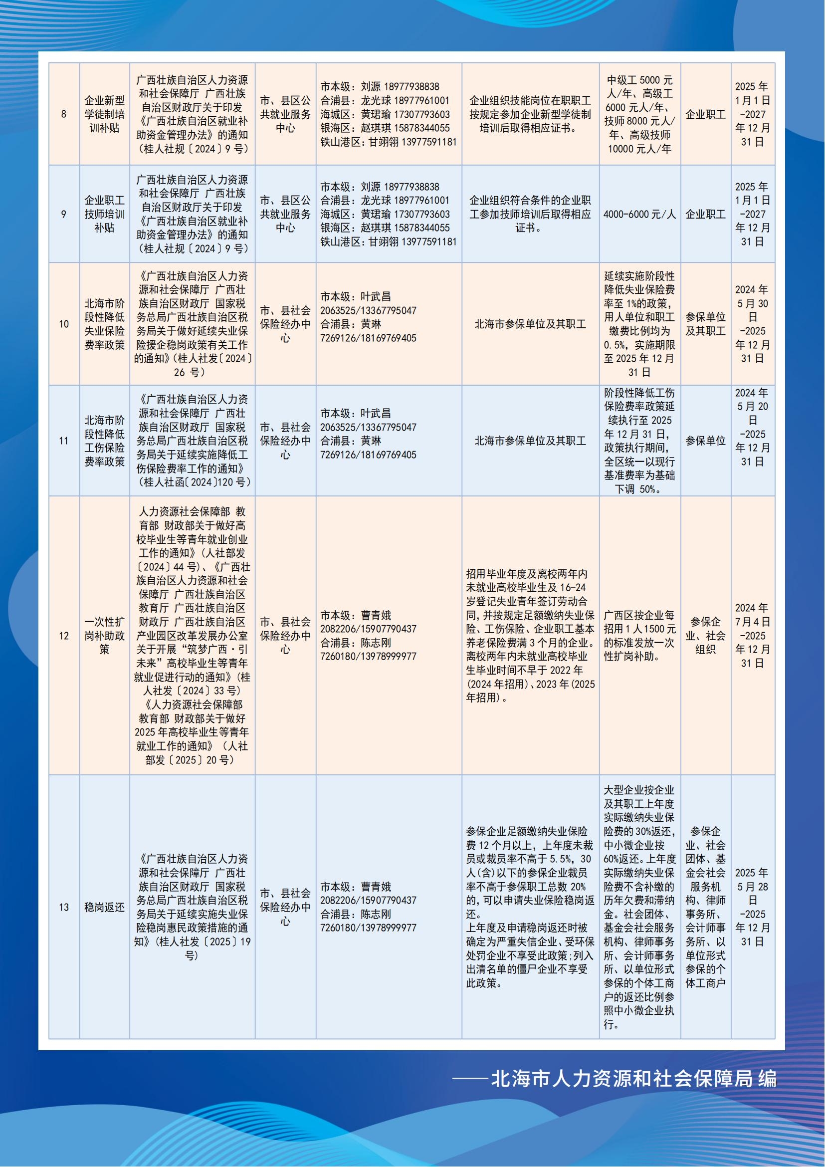 惠企政策清单_02.jpg