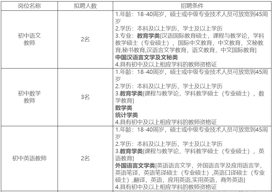 （7月8日截止）北海市第十三中学公开招聘顶岗教师控制数人员公告
