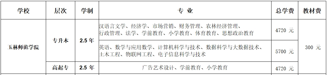 2025年成人高等教育招生专业一览表6.24_02.jpg