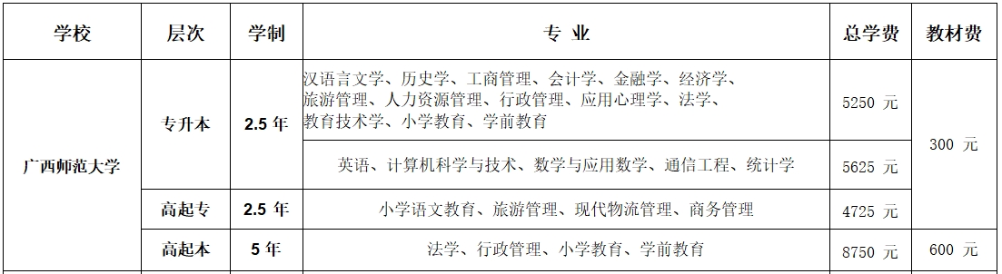 2025年成人高等教育招生专业一览表6.24_03.jpg