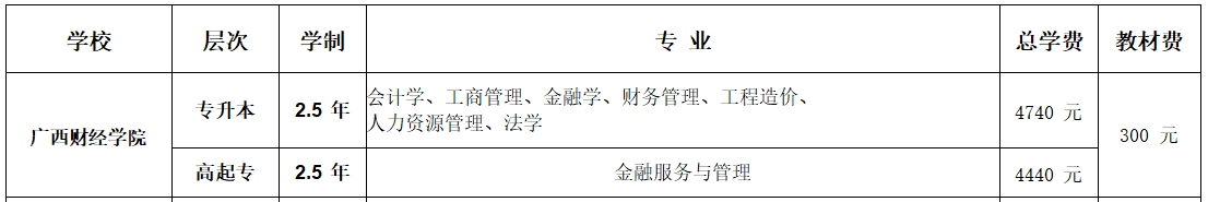 2025年成人高等教育招生专业一览表6.24_04.jpg