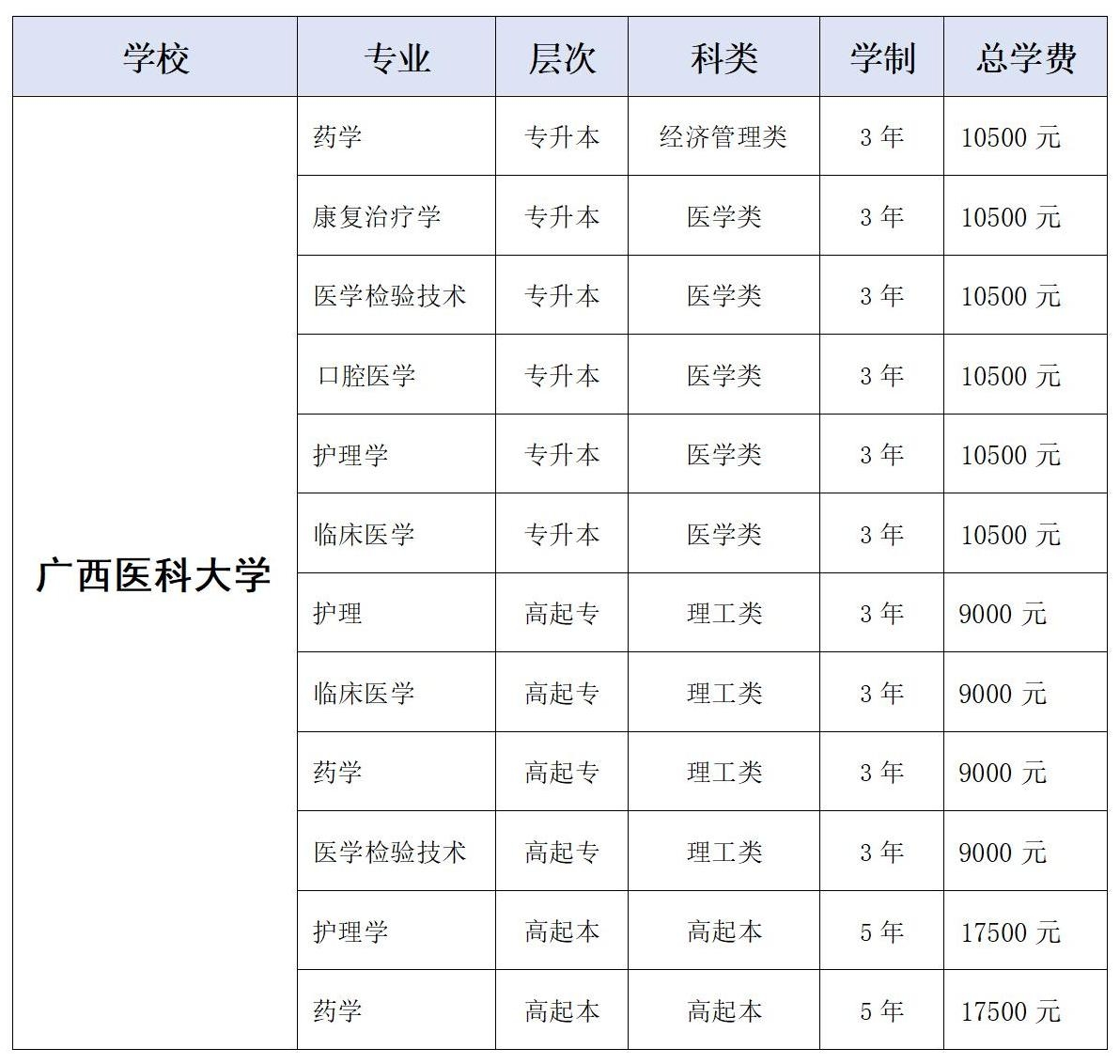 2025年成人高等教育招生专业一览表6.24_05.jpg