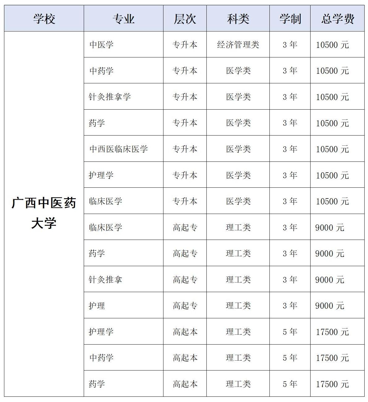 2025年成人高等教育招生专业一览表6.24_06.jpg