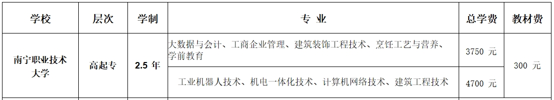 2025年成人高等教育招生专业一览表6.24_07.jpg