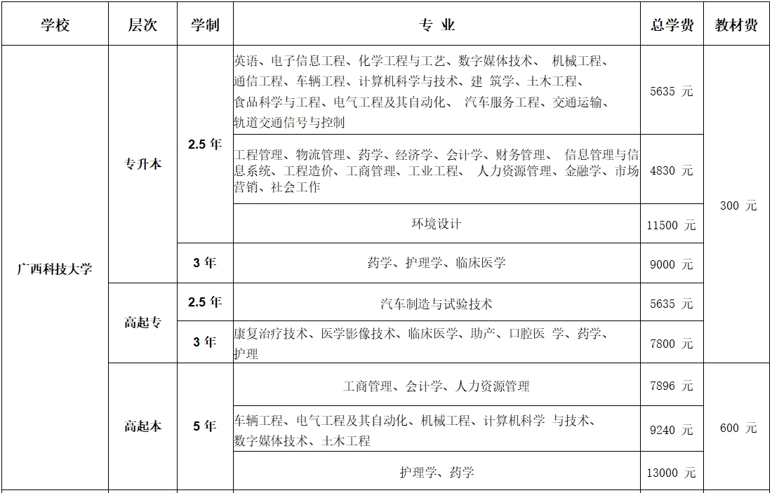 2025年成人高等教育招生专业一览表6.24_09.jpg