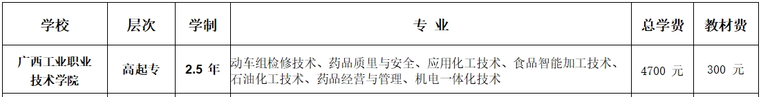 2025年成人高等教育招生专业一览表6.24_08.jpg