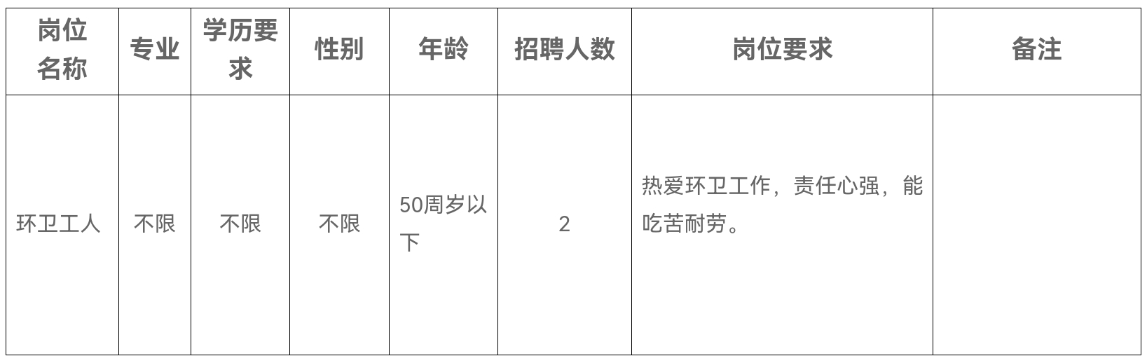 （7月25日截止）北海市铁山港区市容市政管理中心招聘环卫工人