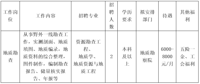 （招满为止）广西二七四地质队2025年度招聘信息