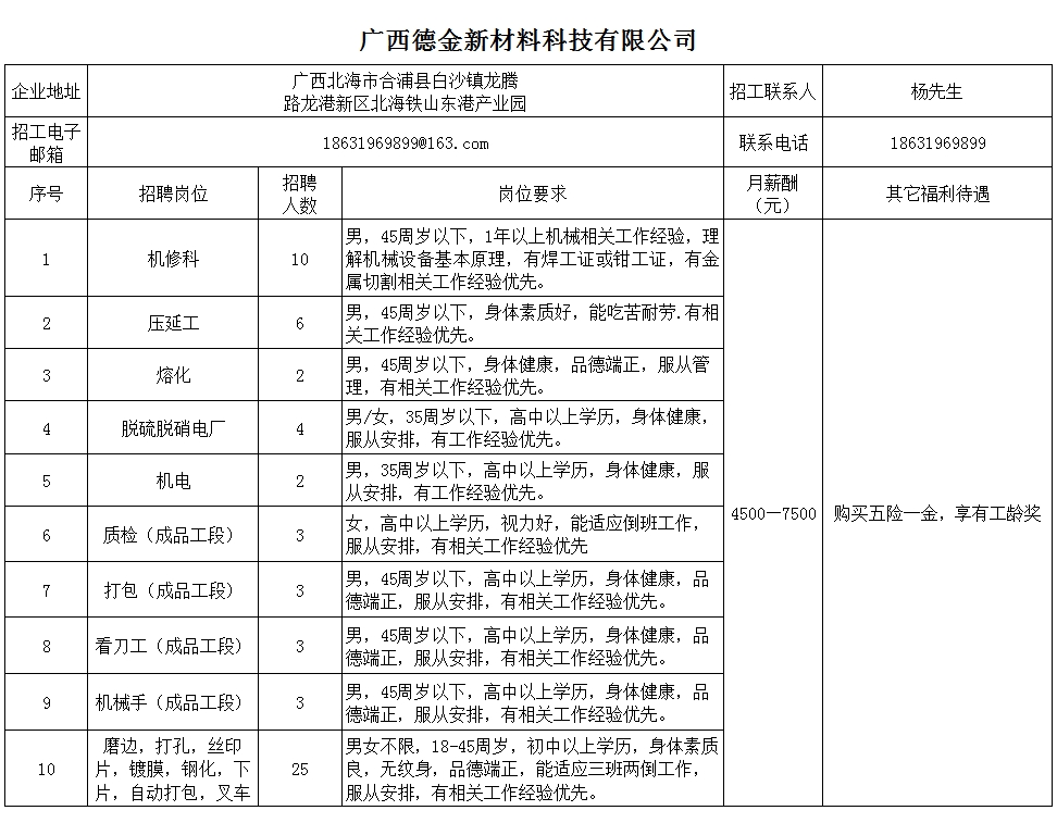 广西德金新材料科技有限公司8月招聘简章