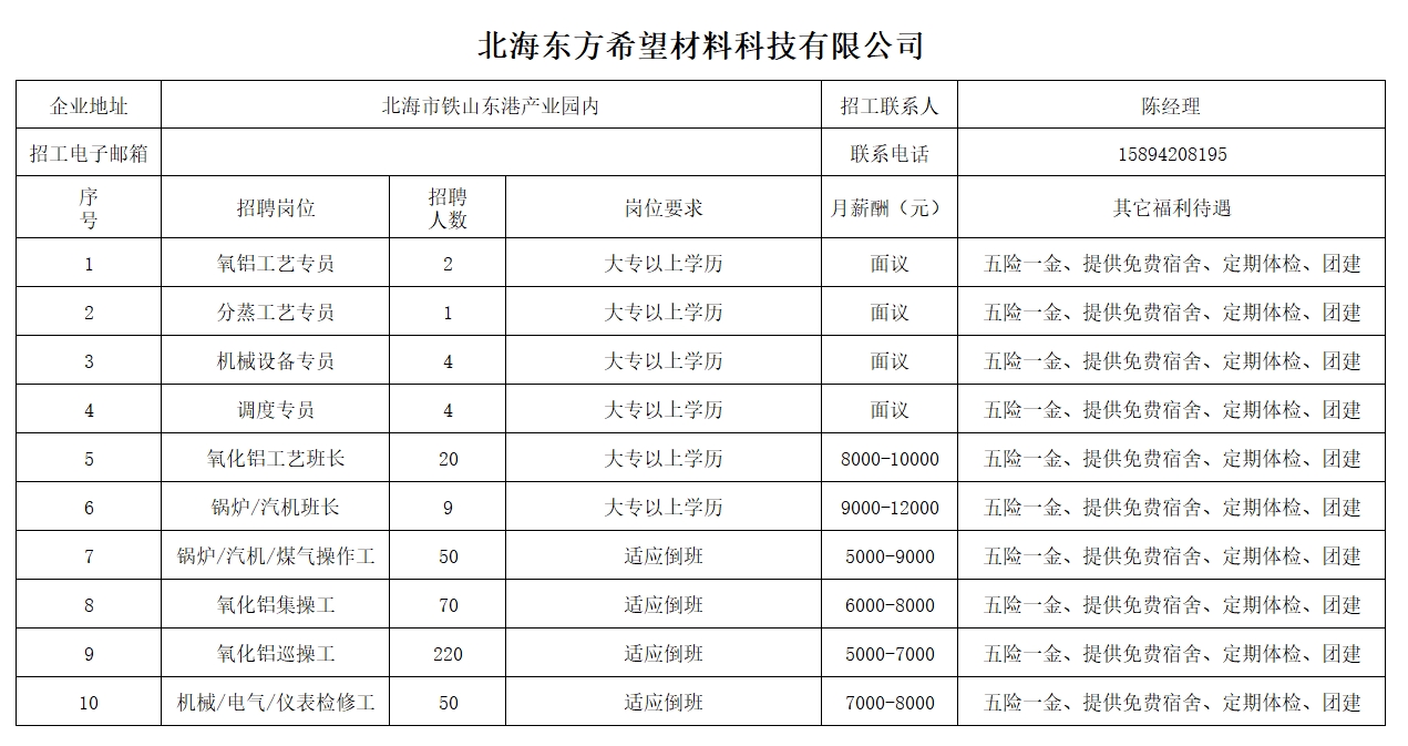 北海东方希望材料科技有限公司8月招聘简章