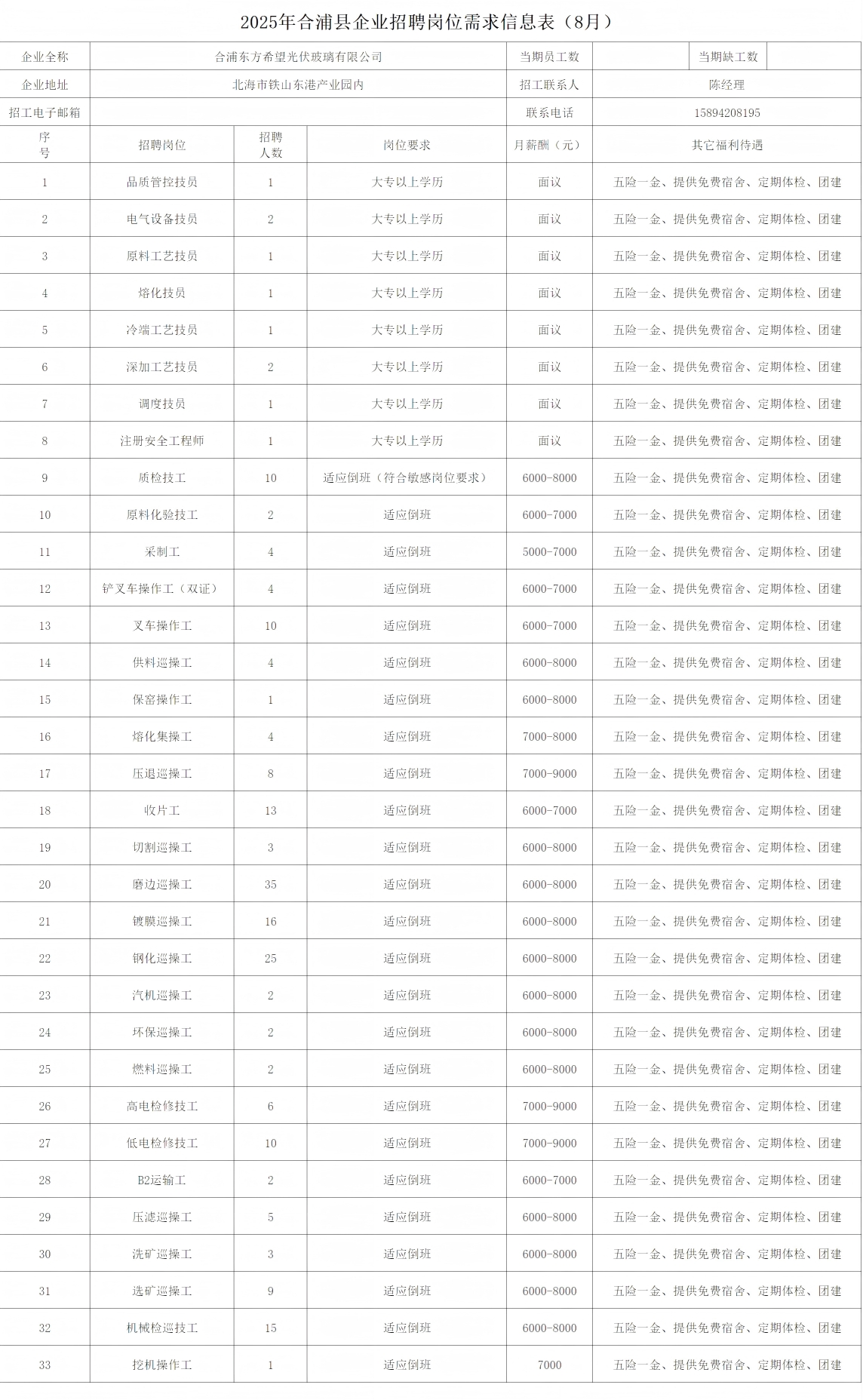合浦东方希望光伏玻璃有限公司8月招聘简章