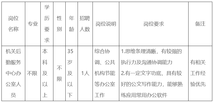 （9月1日截止）北海市铁山港区机关后勤服务中心招聘工作人员公