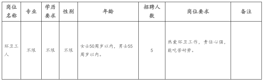 （9月30日截止）北海市铁山港区市容市政管理中心招聘环卫工人