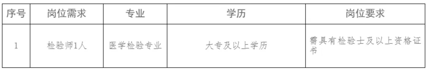 （9月10日截止）北海市铁山港区妇幼保健院招聘检验师