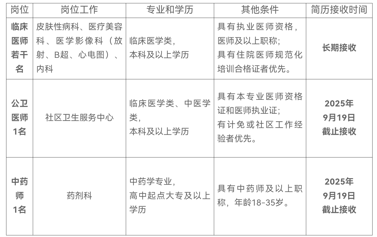 （招满为止）北海市第三人民医院招聘临床医师、公卫医师、中药师