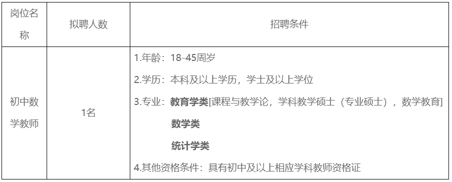 （10月21日截止）北海市第十一中学公开招聘顶岗教师控制数人