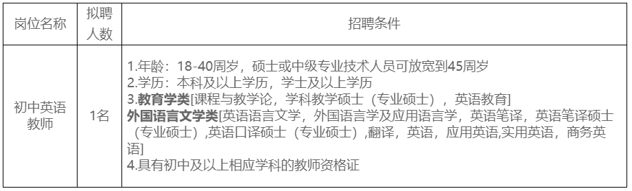 （10月20日截止）北海市第十三中学公开招聘顶岗教师控制数人