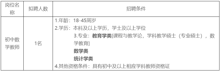 （10月23日截止）北海市第十一中学公开招聘顶岗教师控制数人