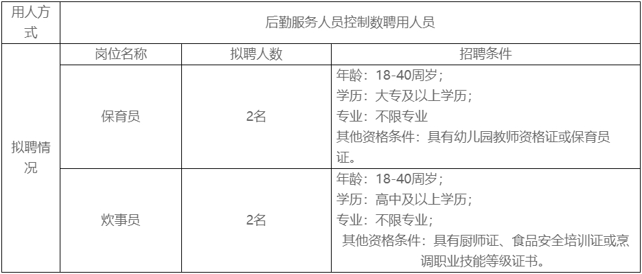（11月11日截止）2025年北海市第一幼儿园公开招聘后勤服务人员控制数工作人员公告