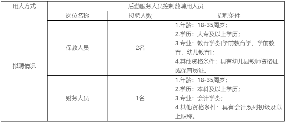 （11月10日截止）2025年北海市政府机关幼儿园公开招聘后勤服务人员控制数工作人员公告