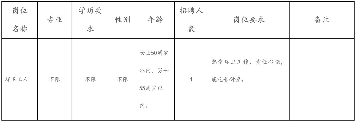（2月28日止）北海市铁山港区市容市政管理中心招聘简章