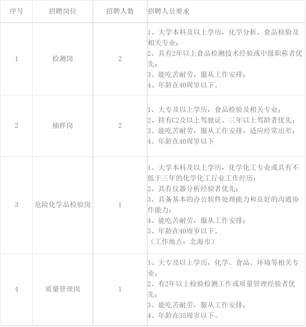 （3月19日止，北海有岗）南宁海关技术中心关于公开招聘劳务派