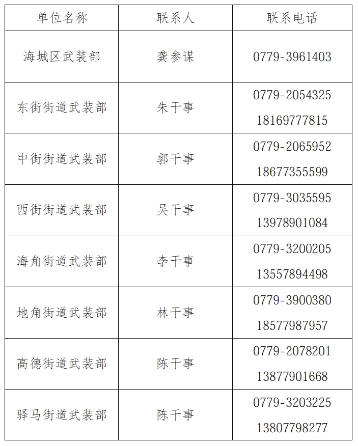 （4月30日止）关于海城区公开选拔学生军训教官的公告