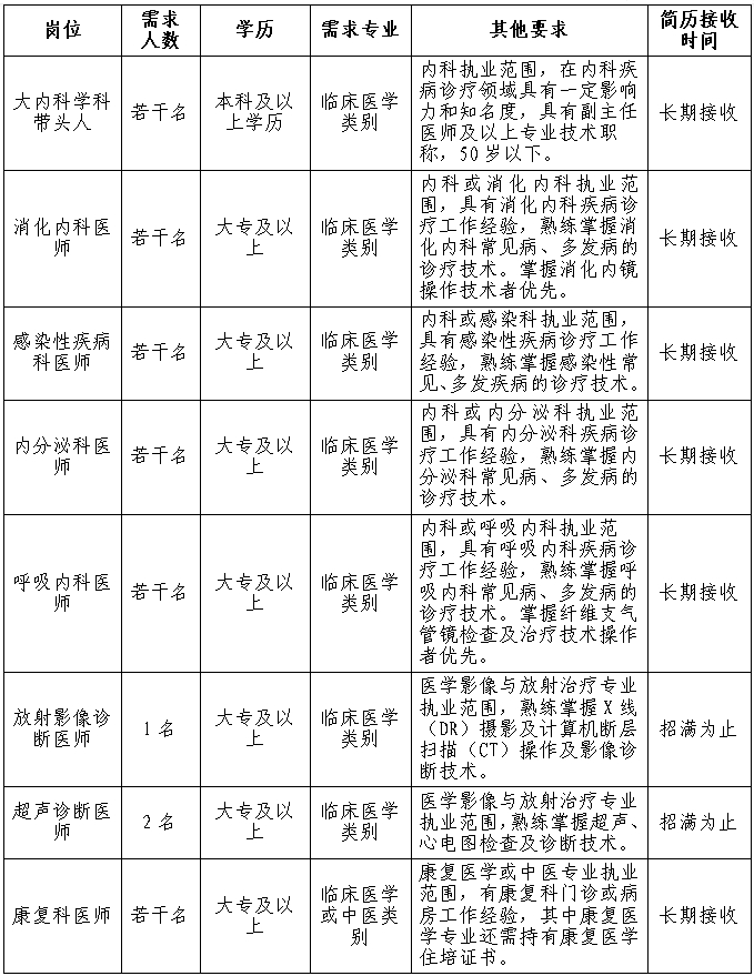 （招满为止）北海市结核病防治院2026年招聘启事