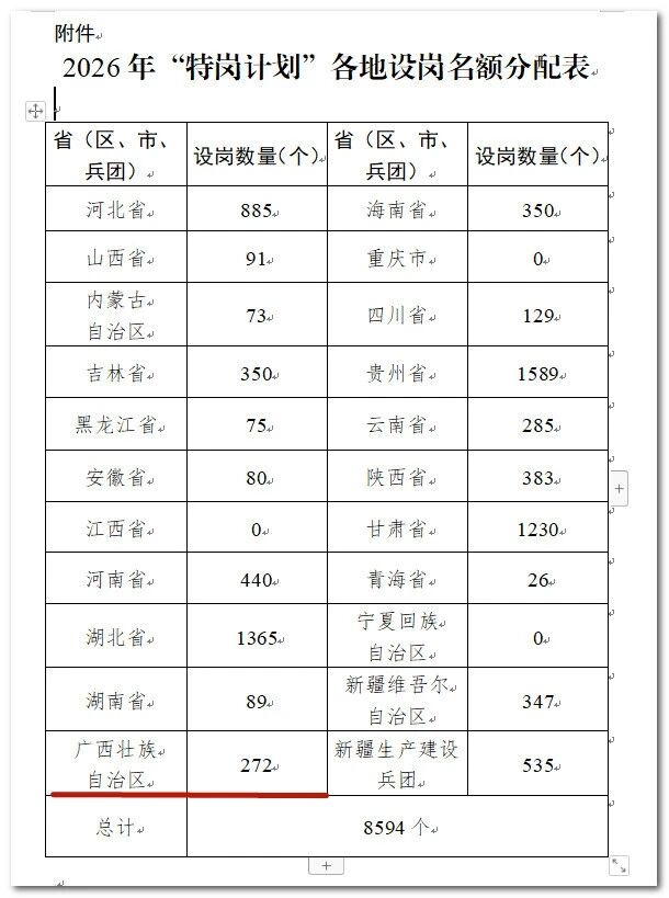 广西2026年计划招聘特岗教师272人！