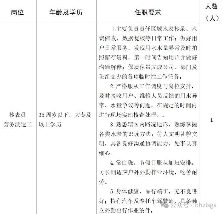 （5月27日止）市供水公司2026年度公开招聘劳务派遣人员公