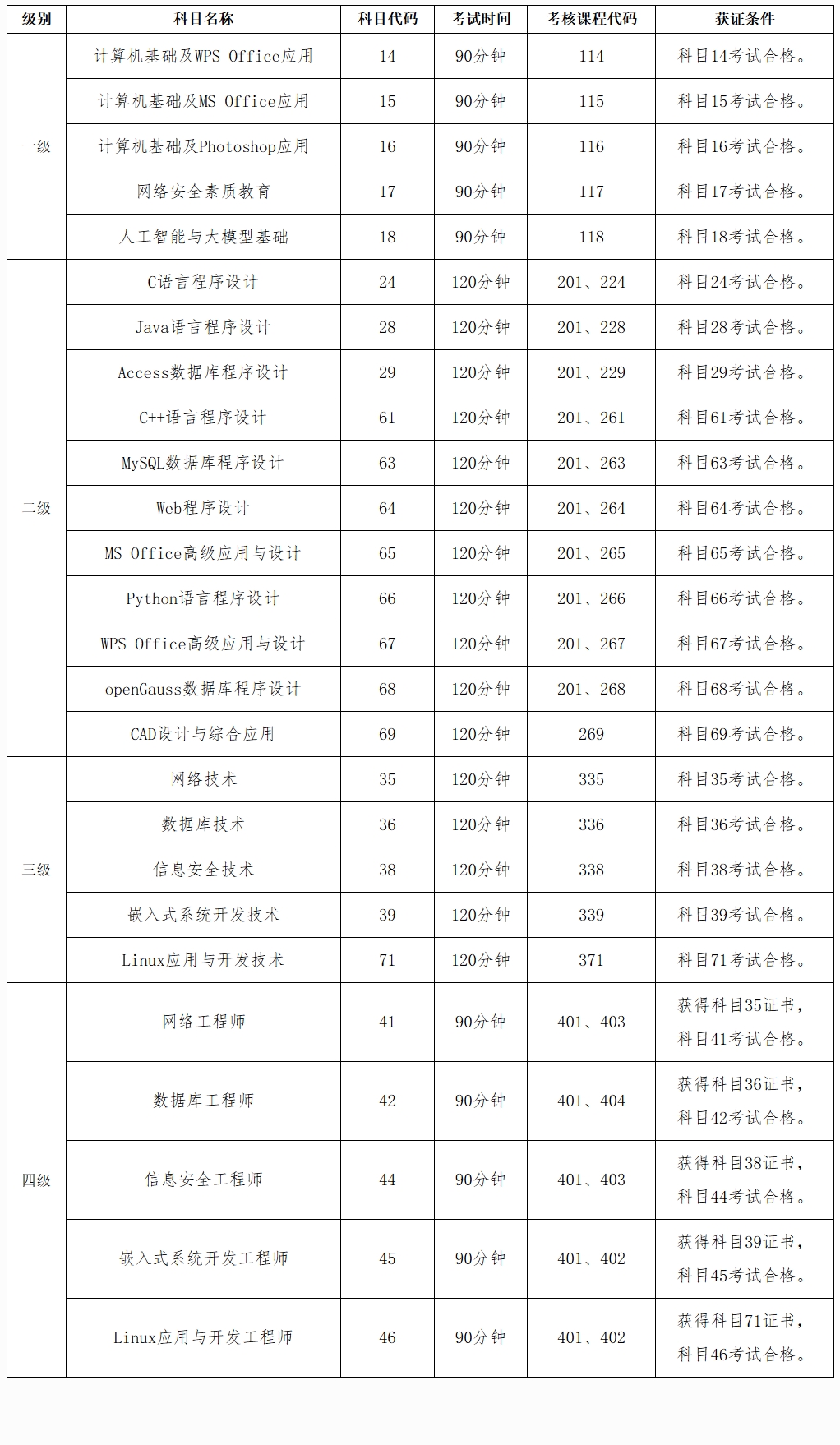 社考丨2026年下半年全国计算机等级考试（NCRE）广西考区