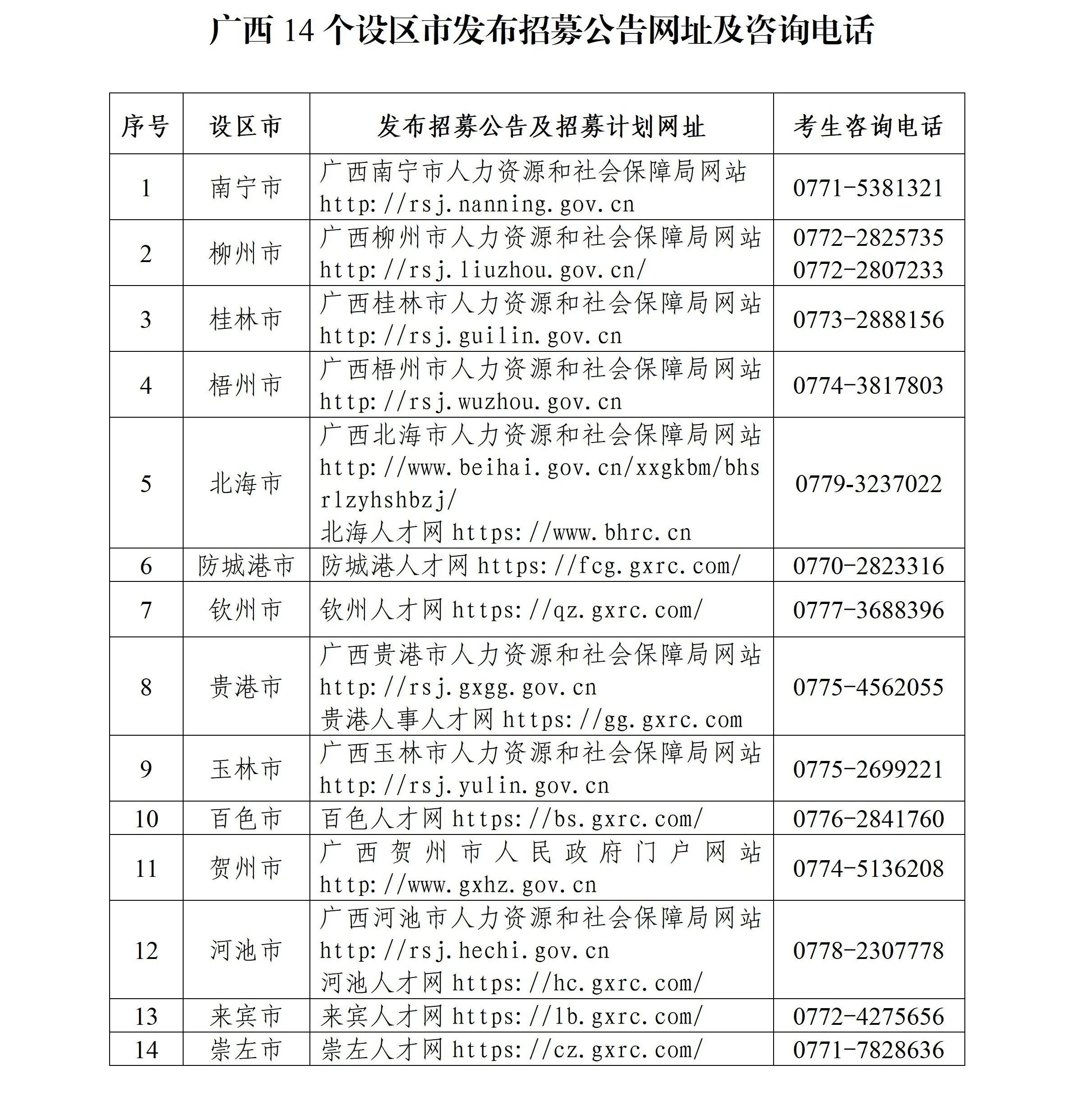 6月10日起报名！2026年广西“三支一扶”计划招募公告发布