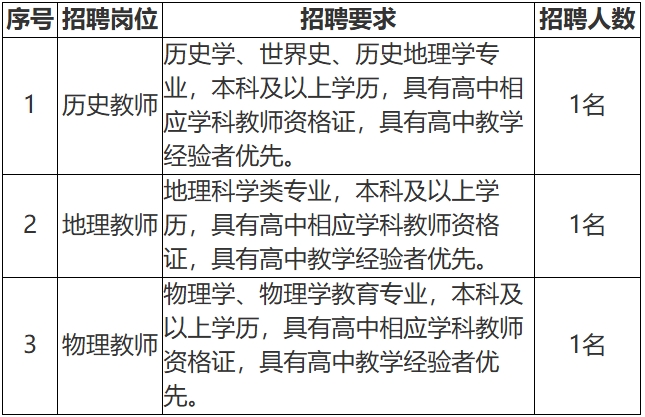 钦州市卫生学校2026年公开招聘历史等学科专任教师公告