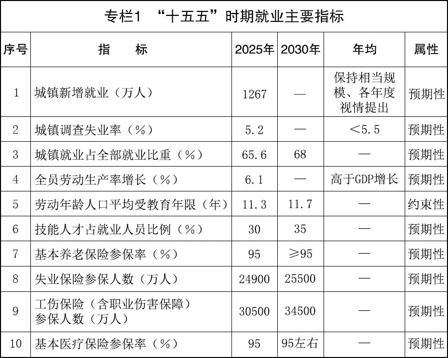 国务院关于印发