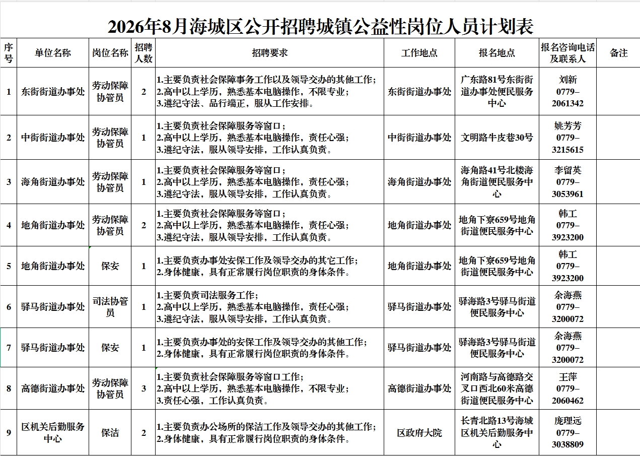 （8月20日止）2026年8月海城区公开招聘城镇公益性岗位人