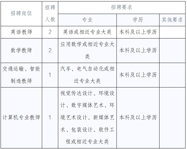 （招满为止）防城港市理工职业学校2026年秋季学期合同制教师